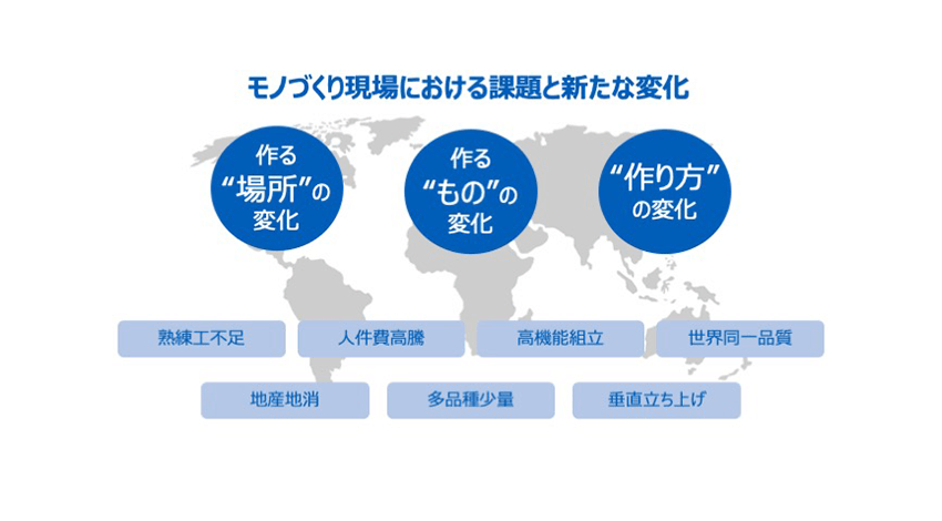 モノづくりの現場では3つの変化を迎えている。