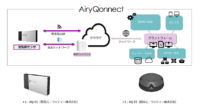 マクニカ、空気質をモニタリングする「AiryQonnect」を販売開始