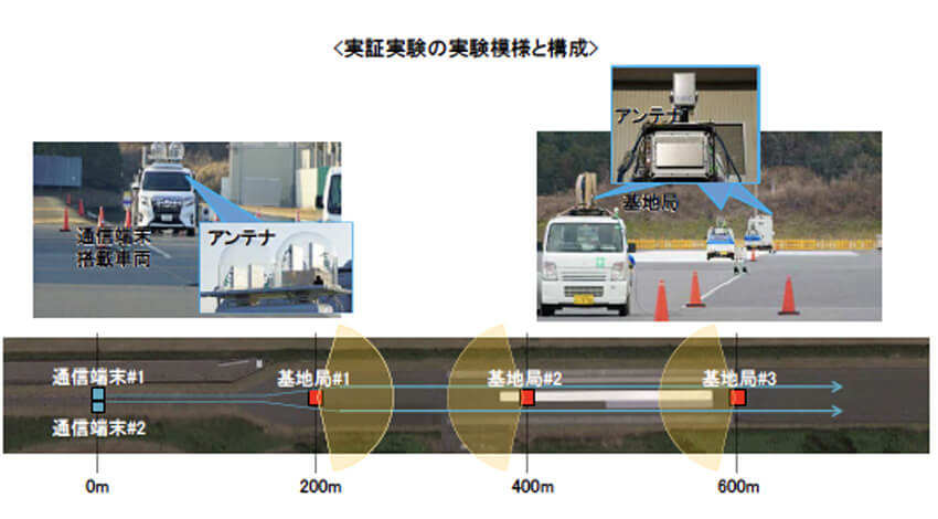 ドコモ、ミリ波を用いた安定的な高速5G通信実験に成功