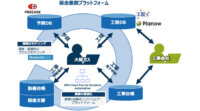 日本IBM、都市ガス製造拠点のDXを推進する「保全業務プラットフォーム」を構築