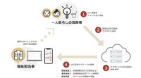 浪江町社協、NTT Com、NTTレゾナント、自治体向けの高齢者見守りサービス「みまもり電球」を福島県浪江町にて開始