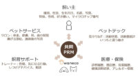 NEC、飼い主をサポートする愛玩動物コミュニケーションプラットフォームサービス「waneco」を発表