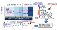 日立、上下水道事業クラウドサービス「 O&M支援デジタルソリューション」にAIを活用した新機能を拡充し提供開始