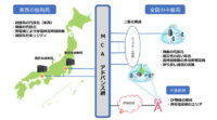 NEC・移動無線センター・PSCP、LTE技術を用いた新たな業務用無線サービス「MCAアドバンス」を提供開始