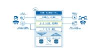 凸版印刷の「AI校閲・校正支援システム」、オンライン校正・回覧機能およびコミュニケーション機能を強化