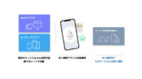 凸版印刷、スマートフォンとマイナンバーカードのみで非対面での本人確認を可能にするアプリを開発