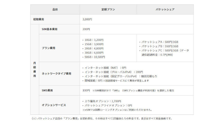 IIJ、法人向けフルMVNOサービス「IIJモバイルサービス/タイプI」においてeSIMを提供開始