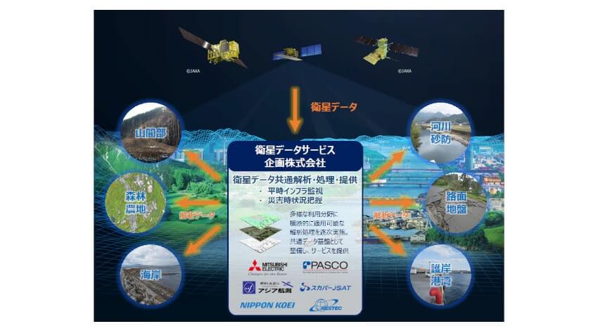 三菱電機・パスコ・アジア航測など6社、衛星データサービス企画株式会社を設立