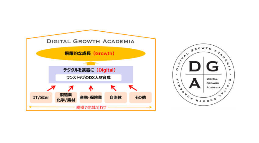 KDDIとチェンジ、DX人材育成をワンストップで支援する新会社「株式会社ディジタルグロースアカデミア」を設立