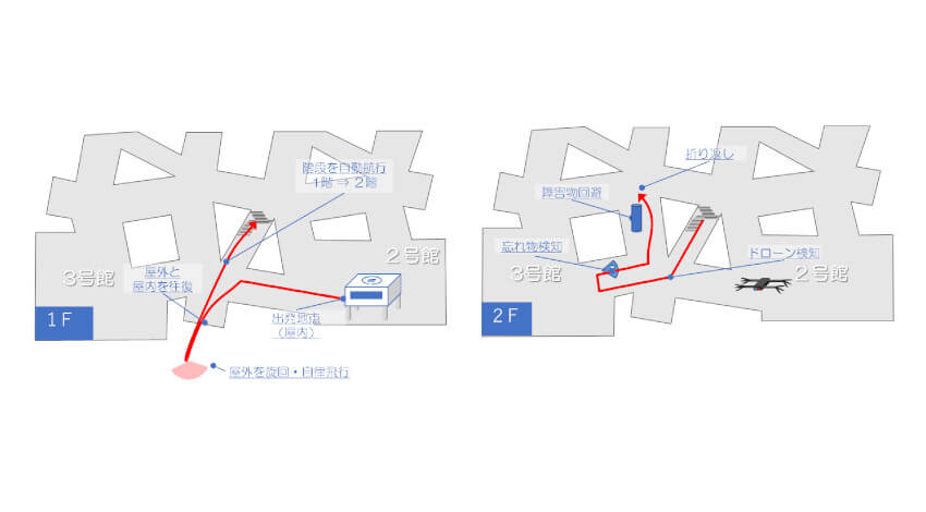 ドコモと近畿大学、屋内外両用ドローンによる自動巡回警備の実証に成功