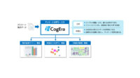 SBテクノロジー、自然言語処理技術を活用したアンケート分析サービス「CogEra」を提供開始