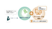 NEC、マイナポータルと連携したAIチャットボットを開発