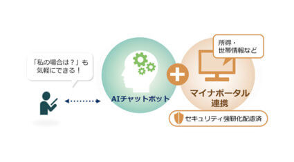 NEC、マイナポータルと連携したAIチャットボットを開発