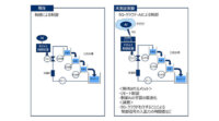 横河電機とドコモ、5Gやクラウド・AIを活用したプラントのシステムをリモート制御する共同実証実験に合意