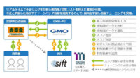 マクニカネットワークスとGMOペイメントゲートウェイ、クレジットカード決済の不正防止サービス「Sift」を吉野家へ提供