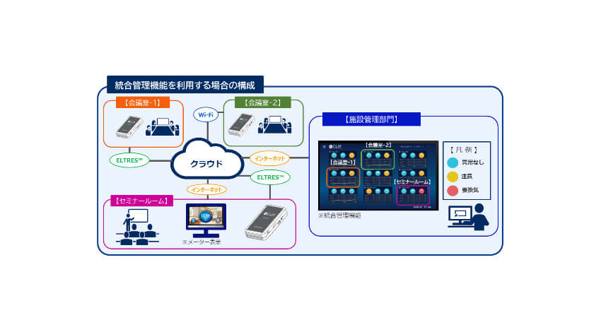 NECネッツエスアイ、室内の適切な人数と換気機会を見える化する「IoT3密検知ソリューション」を提供開始