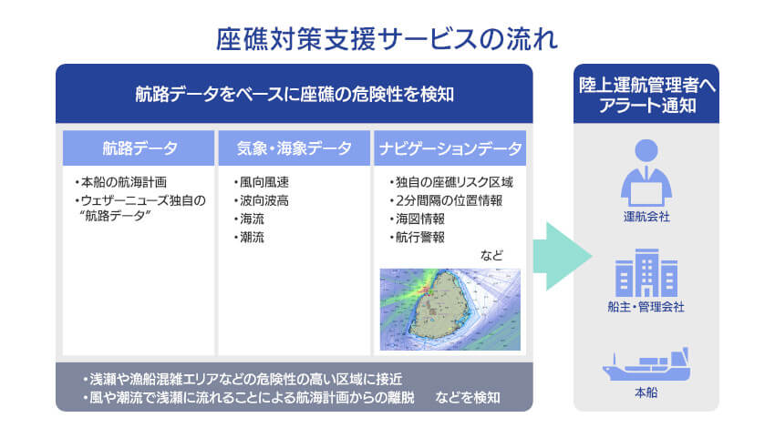 ウェザーニューズ、海運の陸上運航管理者向け座礁対策支援サービス「NAR」を提供開始