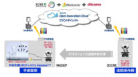 ドコモ・神戸大学・メディカロイド、商用5Gを介し国産手術支援ロボットの遠隔操作実証実験を開始
