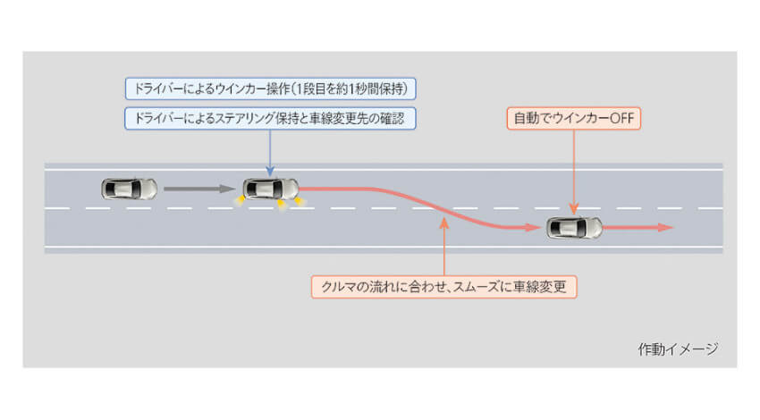 トヨタ、高度運転支援技術の新機能「Advanced Drive」を搭載したLS・MIRAIを発売