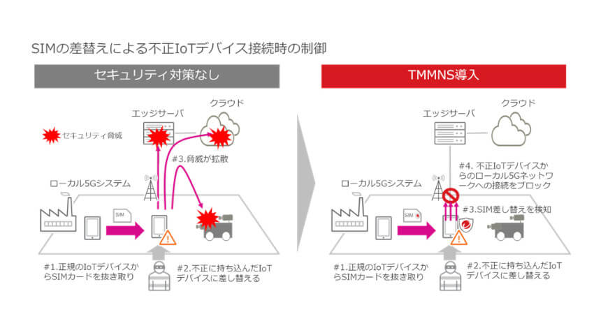 富士通とトレンドマイクロ、商用化に向けたローカル5G対応のサイバーセキュリティソリューションを実証