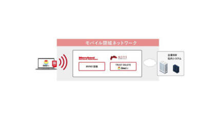 ワンビと丸紅グループ、モバイル閉域ネットワークを活用したPCの情報漏洩対策ソリューションを提供開始