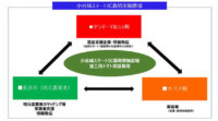 ヤンマーマルシェ・滋賀県長浜市・カゴメ、官民連携でスマートIC栽培実験農場における加工用トマトの実証栽培を開始