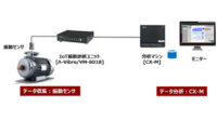 TEDの時系列データ自動分析マシン「CX-M」が、IoT 振動診断ユニット「ラムダバイブロ」に採用