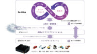 マクニカとアプトポッド、AI・IoT技術を活用したデータプラットフォームの提供における協業を発表