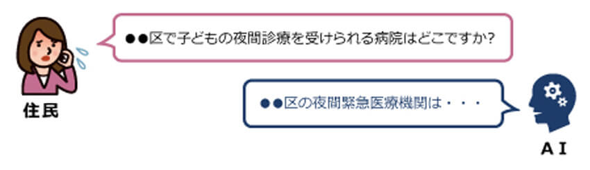 NTTネクシア、人手を介さずにAIがオペレーターに代わる「AI音声応答サービス」の提供開始