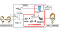 OKI、「広域」「多人数」「高速移動」に対応する体調管理システムの実証実験を実施