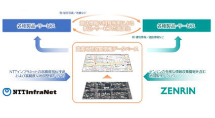 NTTインフラネットとゼンリン、高精度化した地図情報「高度地理空間情報データベース」の共同整備へ向け業務提携を発表