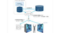 ソフトバンクと乃村工藝社、5GとMECを活用したインタラクティブに動作する体験型デジタルアートを制作