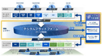 NEC、森ビルが進める都市のDXを「NEC Smart Connectivity」を通じて推進