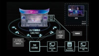 stu・KDDI・渋谷未来デザイン・NEP、ライブ映像をローカル5Gでワイヤレス伝送する実証実験を開始