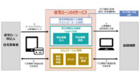 大和ハウス工業とNTTデータ、住宅ローン業務のDX化に向けた実証実験を開始