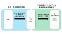 西鉄とMaaS Tech Japan、自治体との共創による持続可能な交通体系の構築に向けてバス・鉄道での利用データの活用を開始