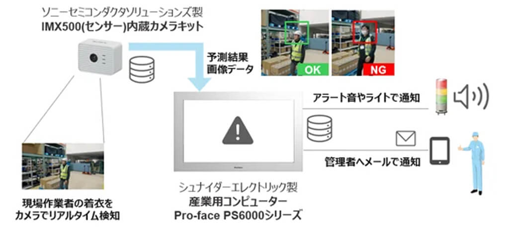 シュナイダーとソニー、製造現場向けのAI安全ソリューションを提供開始