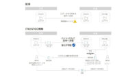 FRONTEO、ハッシュ化した機密情報を自社開発AIエンジン「KIBIT」で解析する新技術を発表