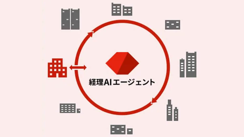 味の素グループ、経理判断を自律化するAIエージェントを本番稼働し年1万時間の業務削減へ
