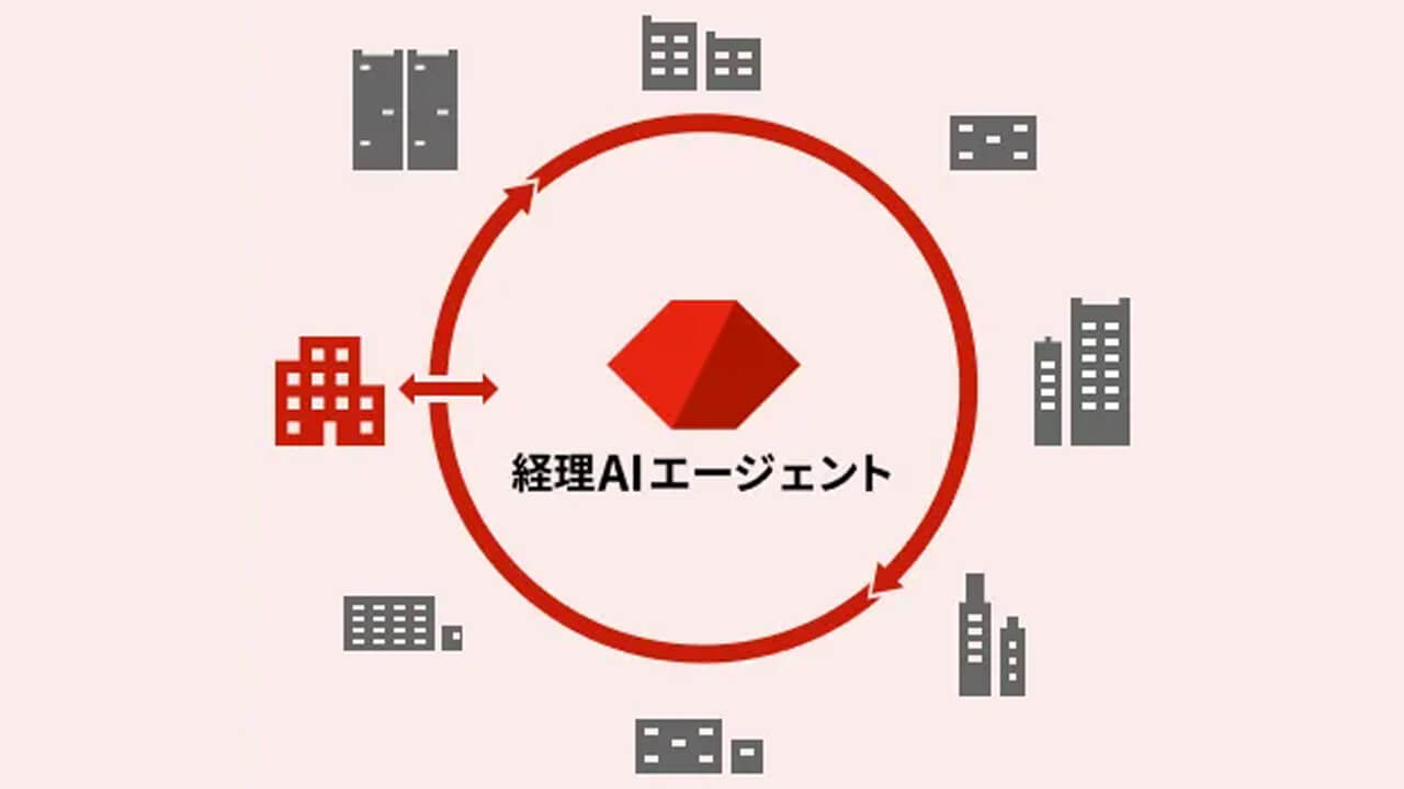 味の素グループ、経理判断を自律化するAIエージェントを本番稼働し年1万時間の業務削減へ