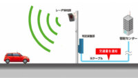 古河電工、準ミリ波レーダで交通量を計測するトラフィックカウンタを開発・発売