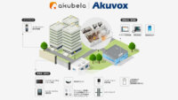 akubela、スマートホームブランドと連携した「スマート賃貸住宅ソリューション」の提供を開始