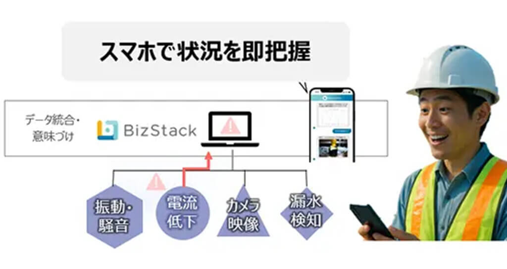 ソフトバンクとMODE、生成AIとIoTの融合で建設・製造現場の属人化解消へ