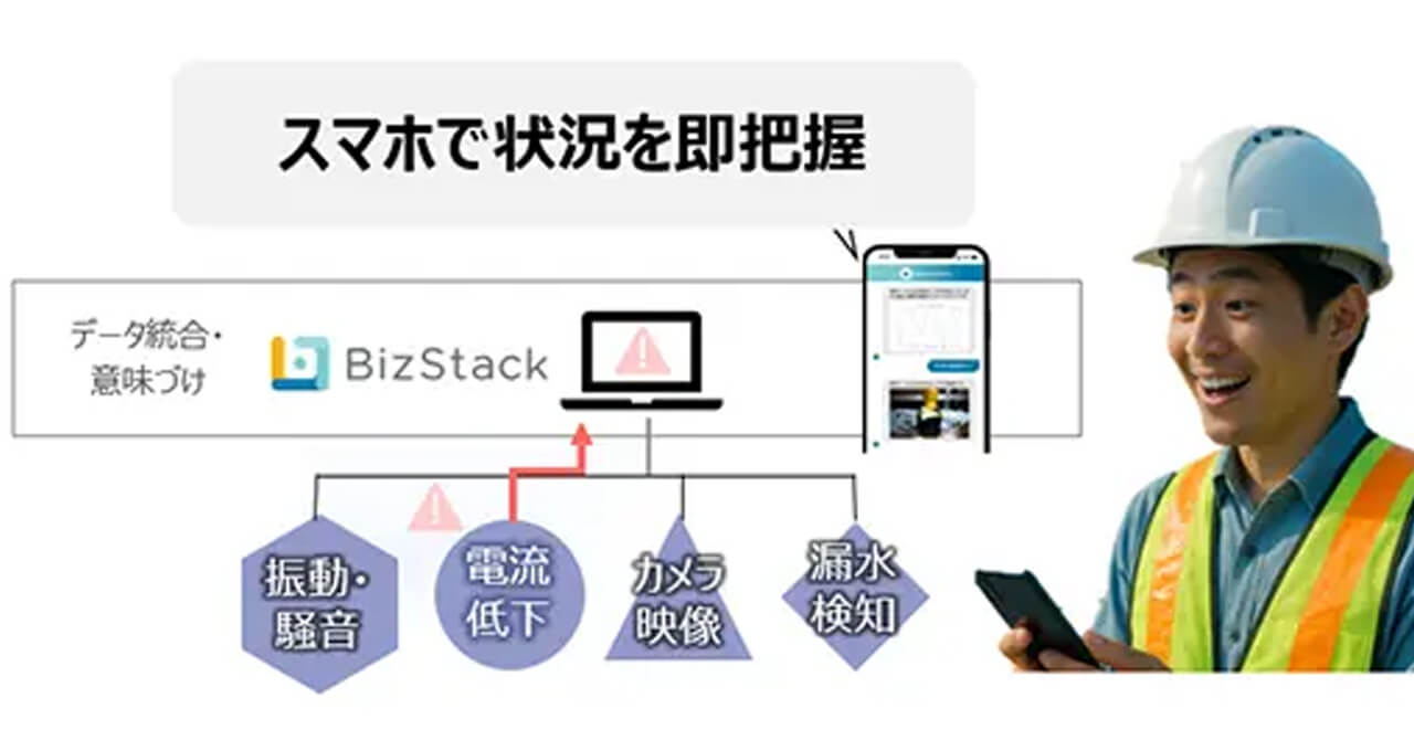 ソフトバンクとMODE、生成AIとIoTの融合で建設・製造現場の属人化解消へ