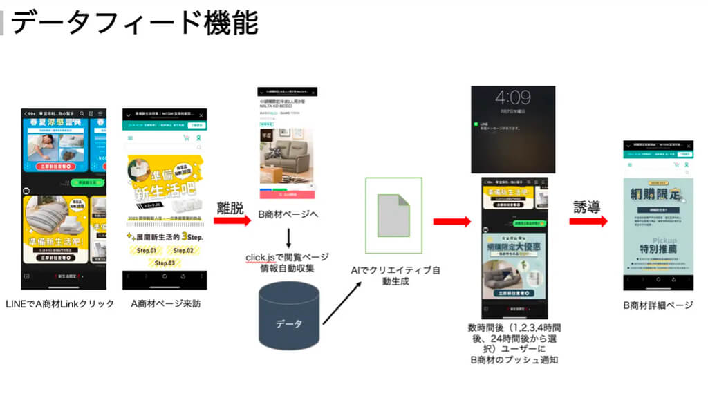 OneAI、チャットマーケティングサービス「ChiChat」に生成AI特許技術を活用したデータフィード機能を搭載
