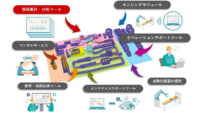 大日本印刷、製造DXソリューション「DNP飲料工場支援サービス」を開発