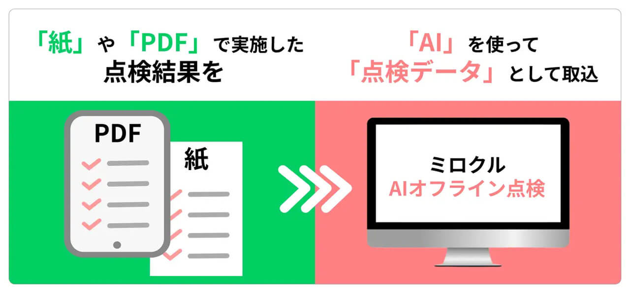 ミロクリエ、紙の点検と現場音声をデータ化し設備保全の知見を資産化するAIオプションを提供開始