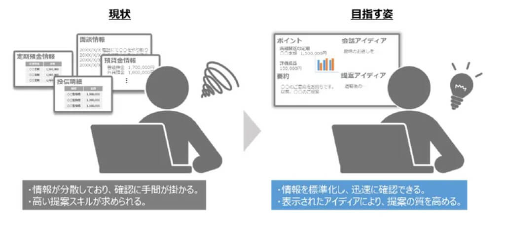 ひろぎんHD、生成AIで広島銀行の融資稟議書作成を効率化し年間5,200時間削減へ