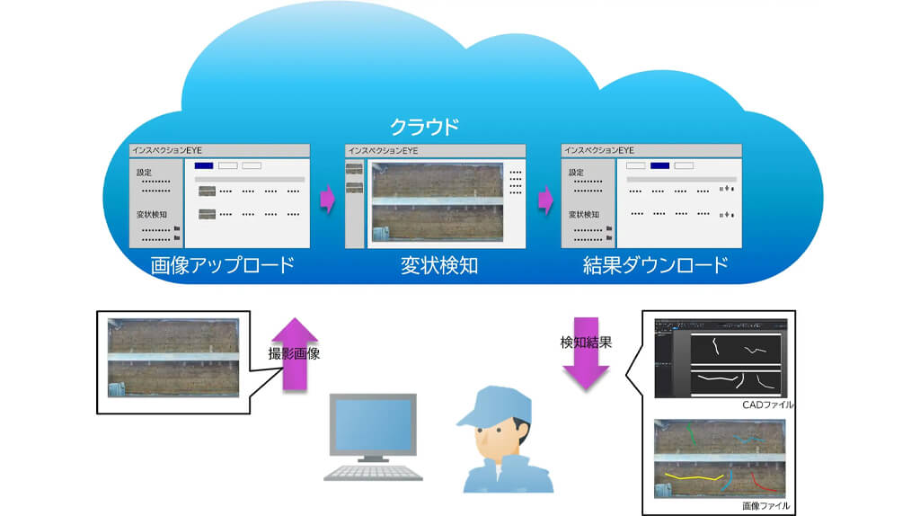 キヤノン、インフラ点検AIクラウドの検知対象を鋼材腐食や外壁ひび割れなど12種類に拡大