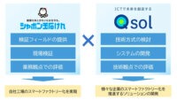 シャボン玉石けんとQsol、スマートファクトリー化の共同研究を開始